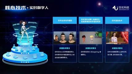 深耕實時虛擬技術研發 世優科技完成A+輪融資，加速企業創新與數字內容制作