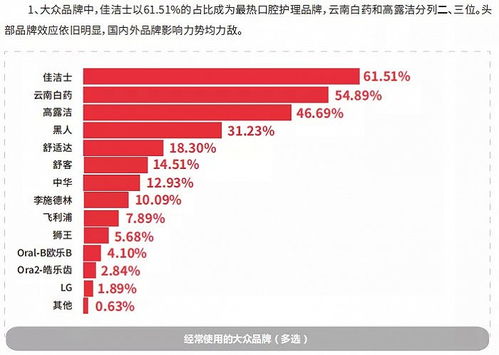 舒客母公司薇美姿沖刺港股IPO，美妝日化企業為何扎堆港股？